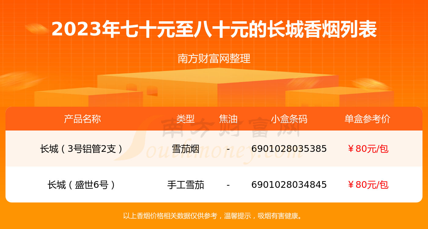 长城香烟参数价格大全，各品种价格一览