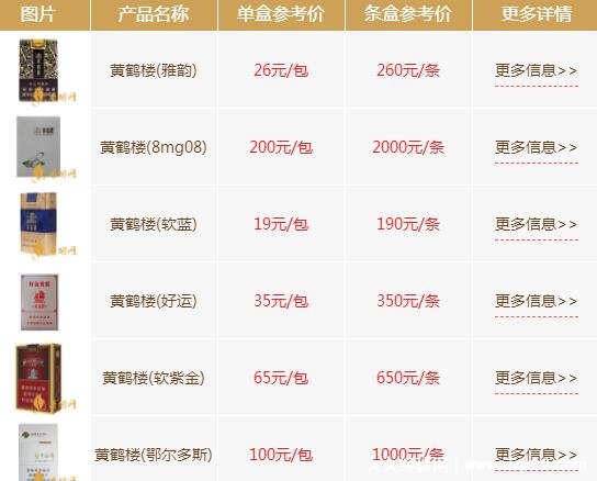 黄鹤楼香烟价格表图大全 2022，多种产品价格高低不等