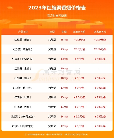 香烟品牌大全：经济实惠型、高品质、白色包装香烟特点一览
