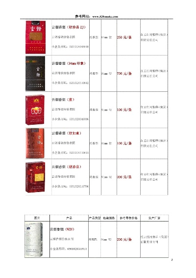 一品梅精品香烟进货渠道及注意事项