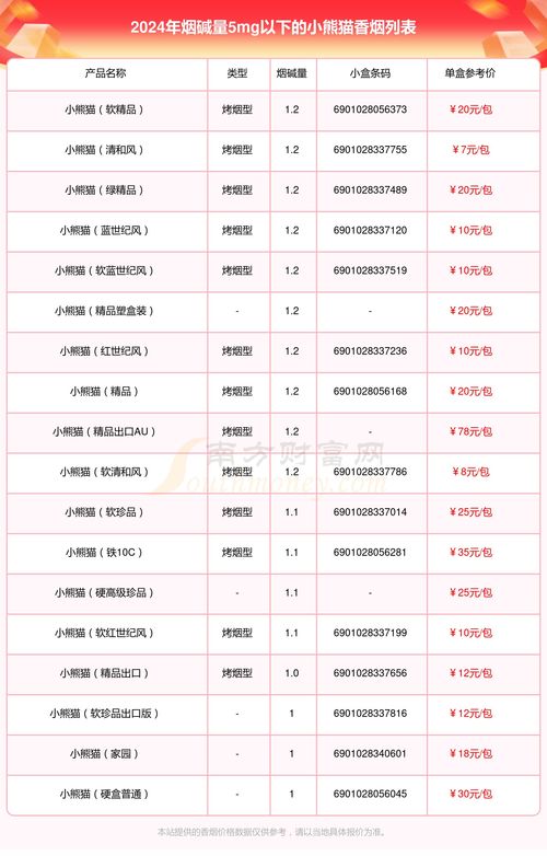 云霄香烟：假烟代称，质量难保证，曾经的品牌现已停产