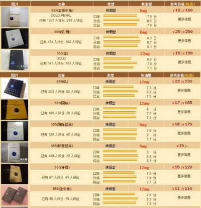 丹纳曼茉丝双倍滤嘴香烟价格解析：影响因素与市场竞争