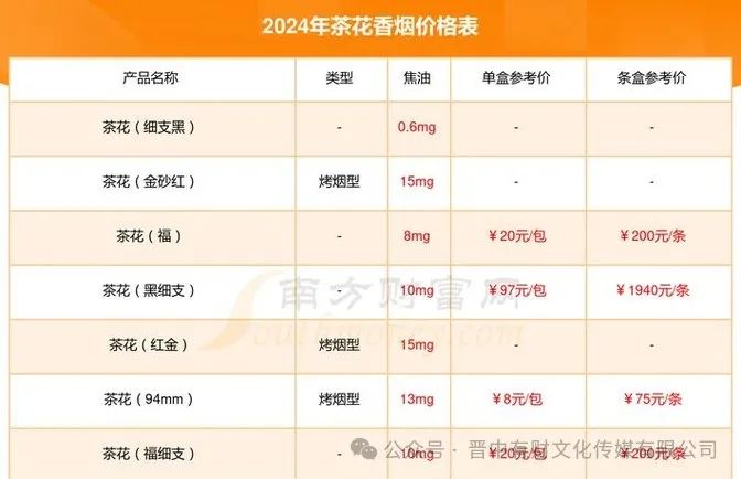 茶花香烟：独特品质与口感，彰显文化底蕴与优雅气质