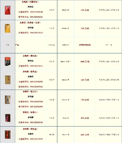 猴王软红香烟批发的关键要素：渠道、进货、关系与市场变动