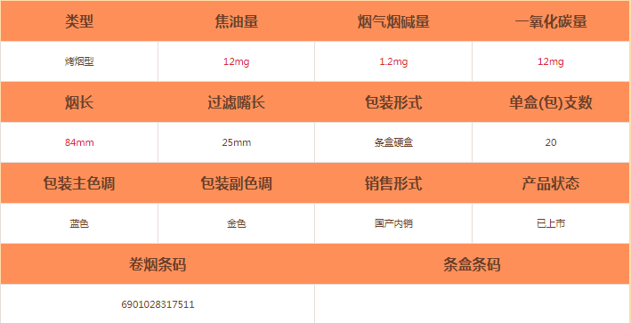 红梅（虹）烟：云南红塔中档产品，外观精美，价格适中，口感舒适