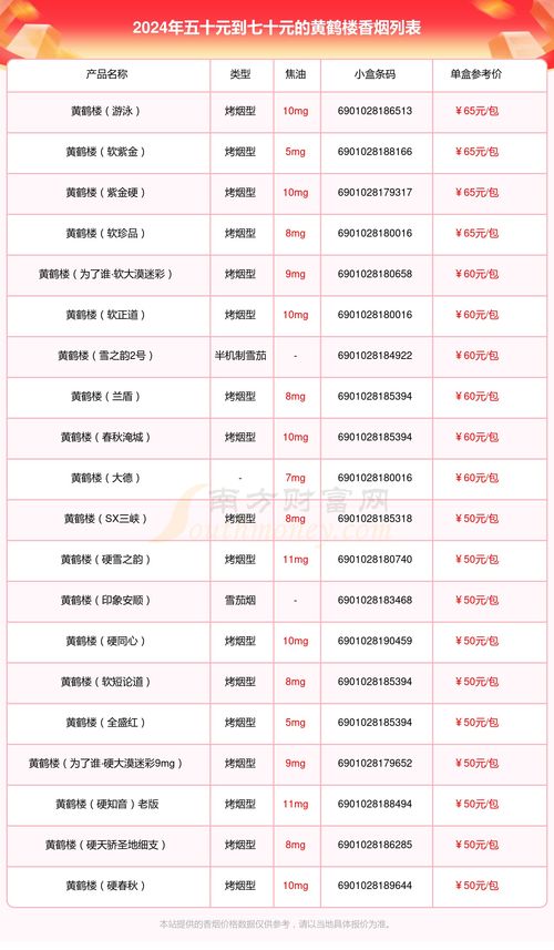 黄金叶鸿运帝豪香烟低价批发指南，助你轻松找到正规渠道