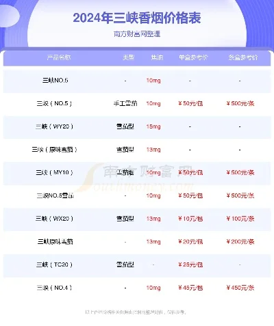 三峡 MX10 香烟批发的奥秘：规模效应、无库存成本、中间商角色、物流效率与薄利多销