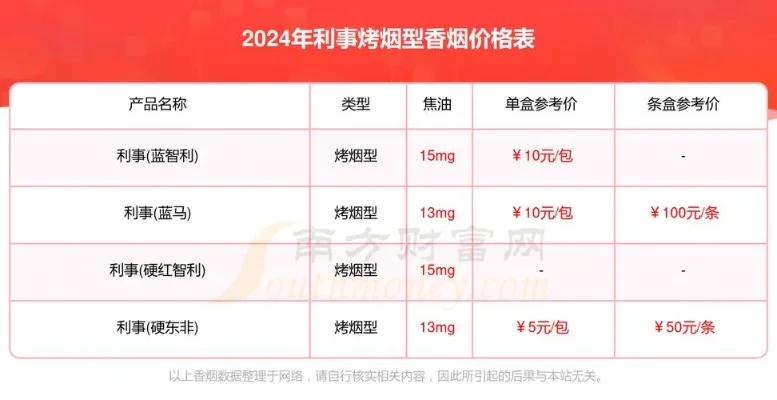 利事硬蓝香烟一手货源价格及购买渠道解析，助你轻松选购