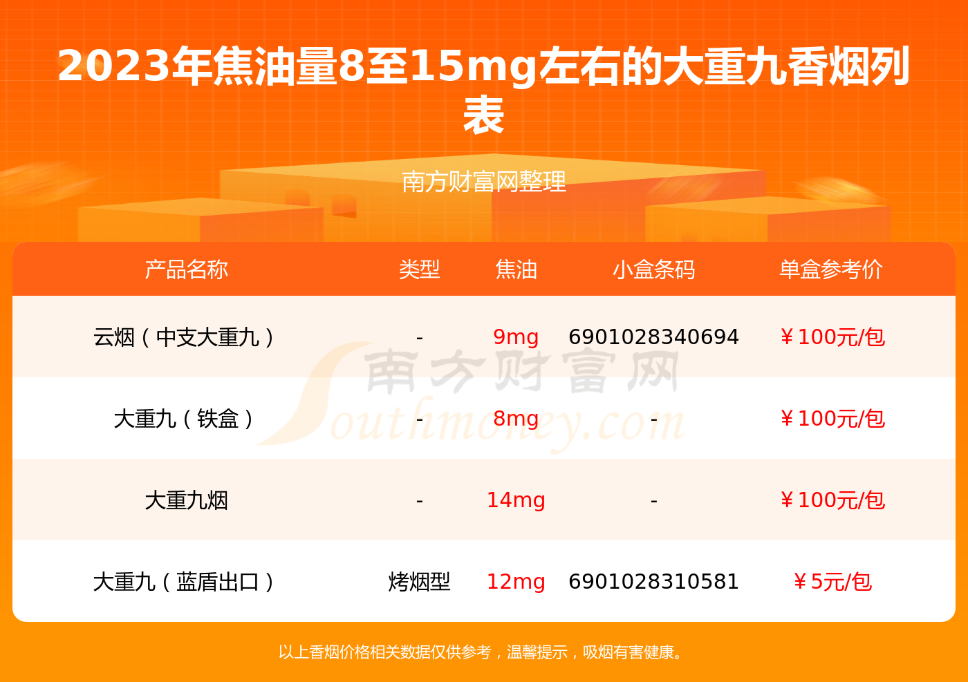 大重九香烟价格表及品牌文化解析