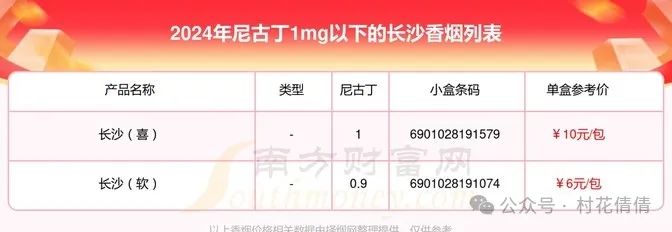 长沙（软）香烟：独特魅力，见证烟草行业变迁，深受烟民喜爱