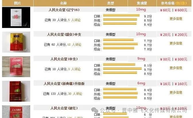 人民大会堂（盛京中支）香烟：品牌历史、外观设计与真假辨别
