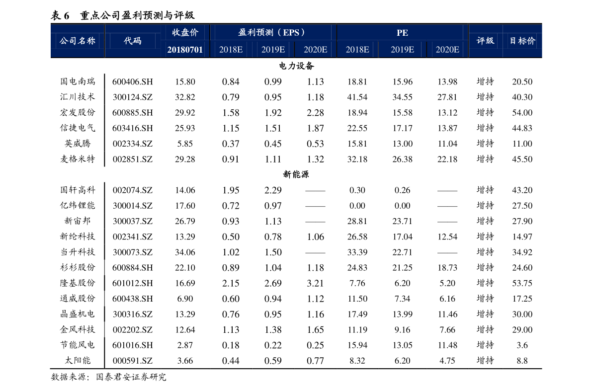 2019猴王香烟价格表 及全国部分城市水泥库存情况