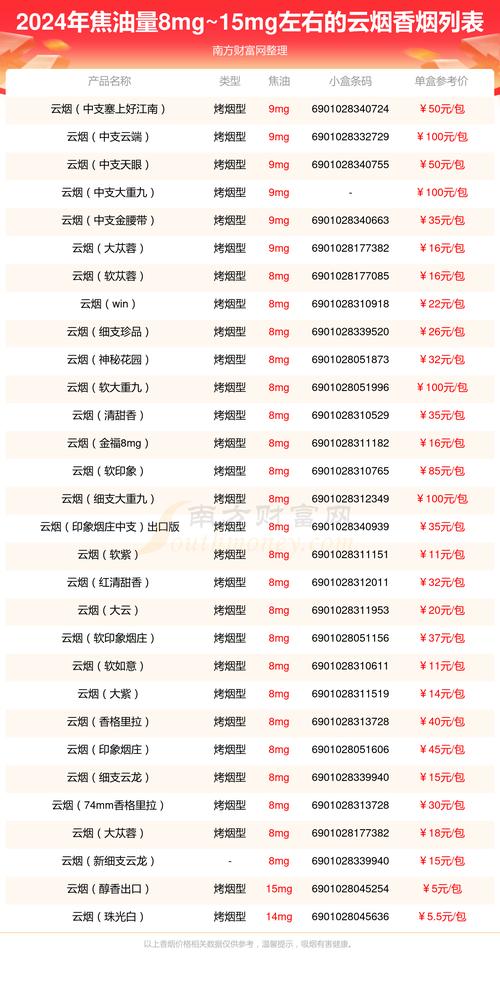 2024年免税香烟价格及555香烟最新价格与参数详细解析