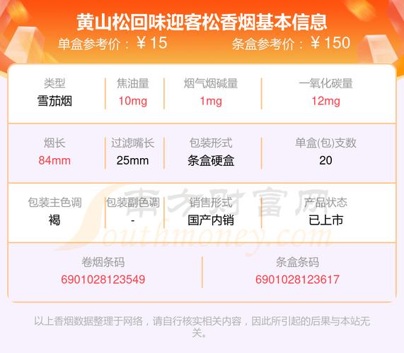 黄山松（回味迎客松）香烟价格一览表及参数大全：全面解析各地价格与产品特性