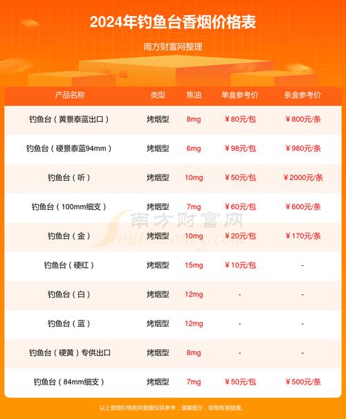 钓鱼台香烟价格全览：品质与价值的交织，探寻高端系列与历史底蕴