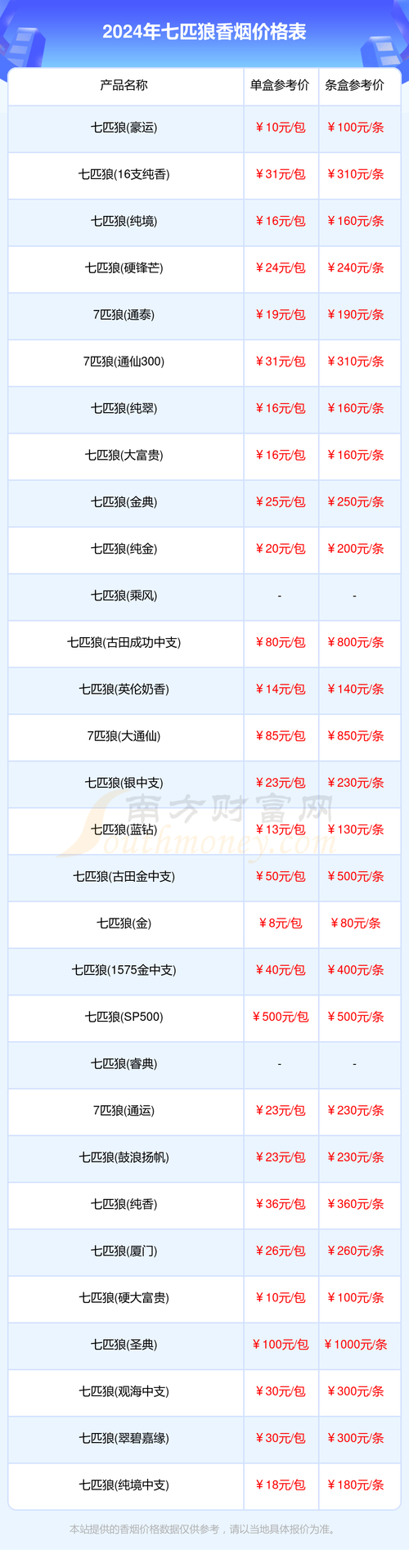 七匹狼香烟：历史悠久、品质卓越的卷烟品牌，满足不同消费者需求