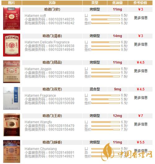 哈德门香烟价格表及品牌历史：中国名牌卷烟的传承与创新