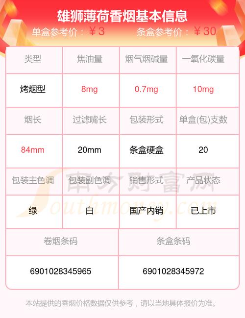 雄狮香烟价格上涨：原材料成本攀升与税收政策调整背后的市场竞争加剧