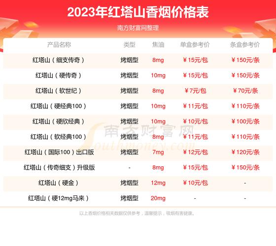 红塔山香烟价格大全：经典款与新品推荐，了解红塔山的历史与价格