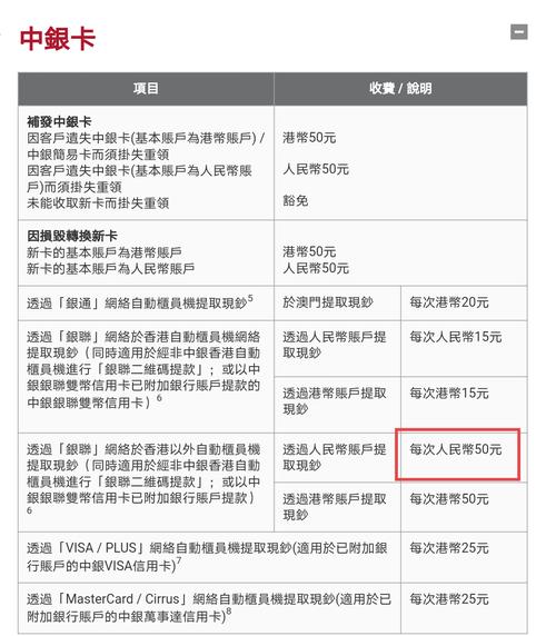 银联卡境外取现指南：没开通外币业务也能用，好利时双爆珠香烟价格解析