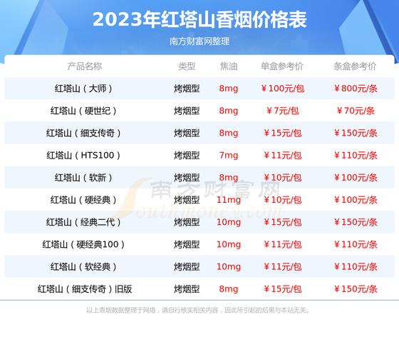 黄金龙香烟价格表及购买流程详解：从确认订单到查询发货状态
