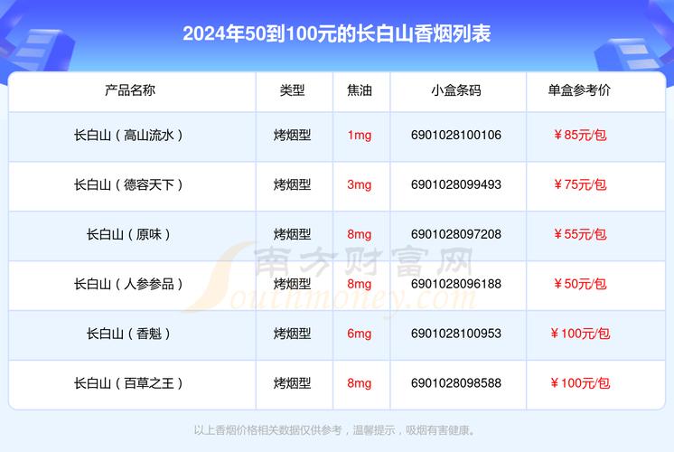 东北地区香烟对比品鉴：长白山与人民大会堂的革命气息包装与价格分析