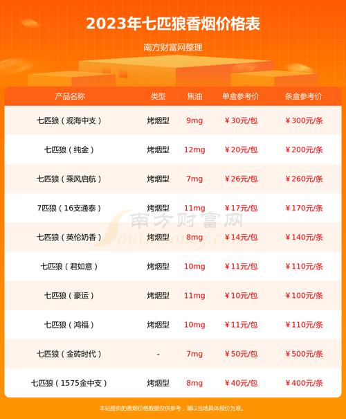 七匹狼银中支价格口感揭秘！