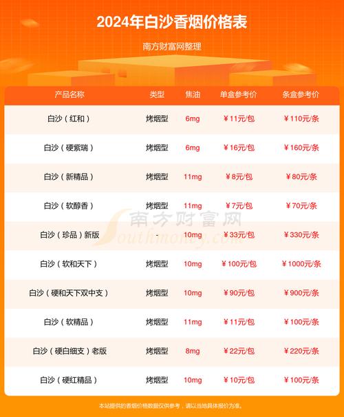 白沙(天天向上新版)价格口感揭秘！
