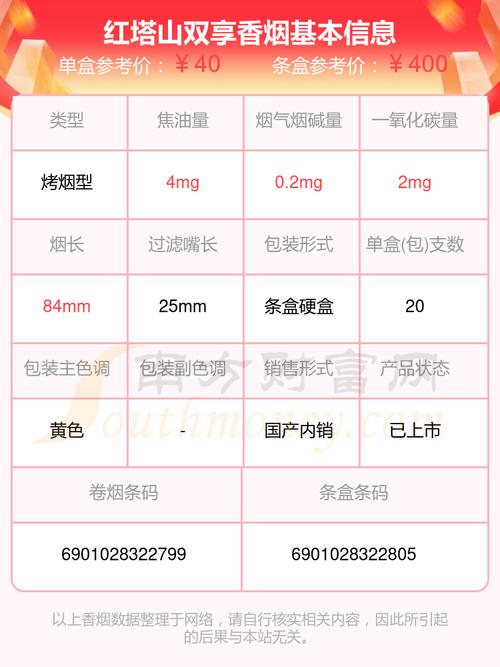 红塔山(双享)价格口感揭秘！