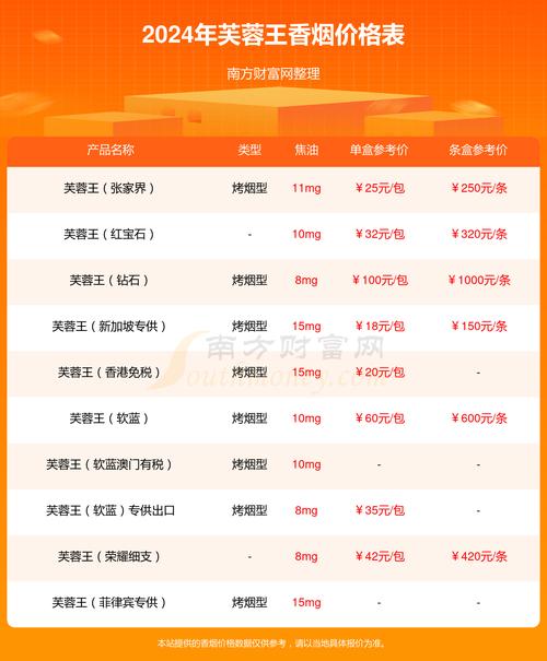 芙蓉王荣耀中支价格口感揭秘，一包多少钱？