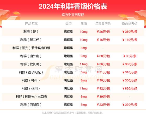 利群阳光尊中支价格口感揭秘！