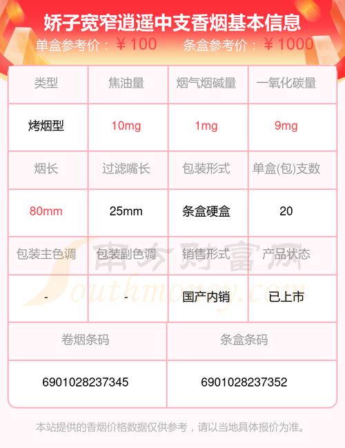 娇子宽窄逍遥中支价格口感揭秘！