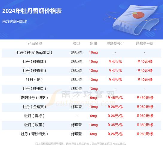 牡丹(红中支)价格口感揭秘！