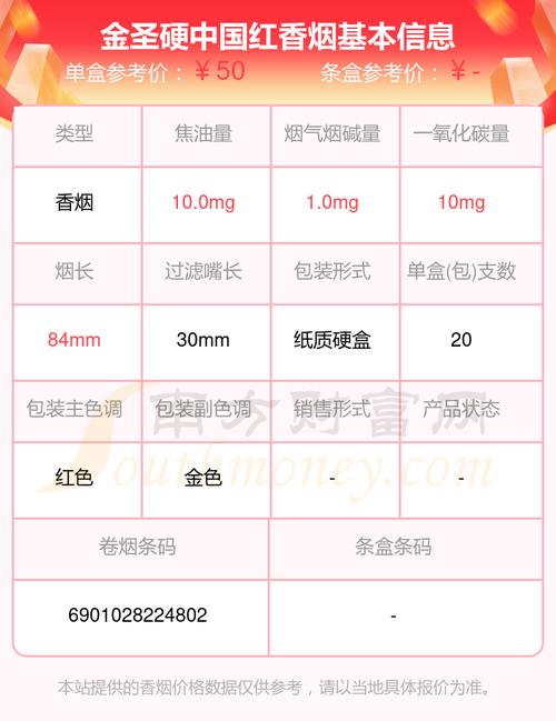 金圣(硬中国红)价格口感揭秘！