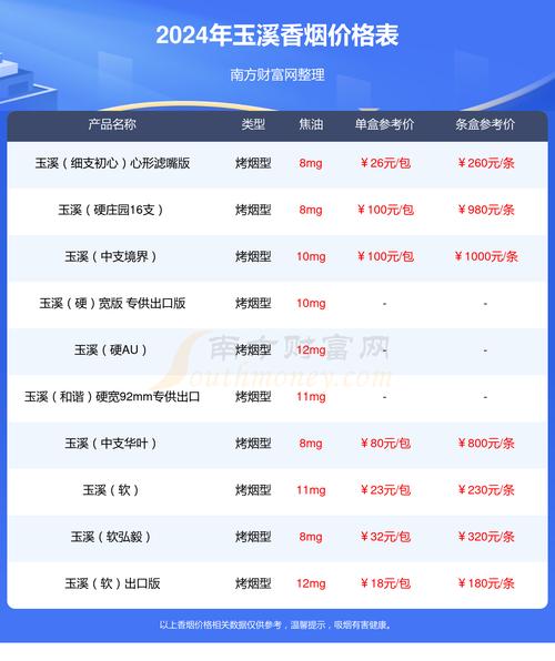 玉溪(细支庄园)价格口感揭秘！