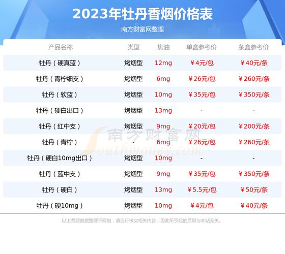 牡丹(凤凰细支)价格口感揭秘！