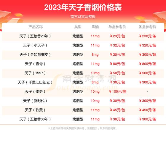 天子(黄中支)价格口感揭秘！