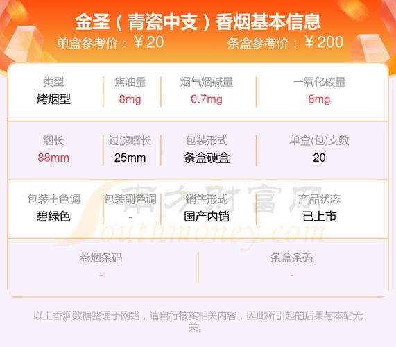 金圣青瓷中支价格口感揭秘！