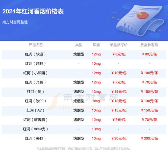 红河(道新版)香烟价格口感揭秘！