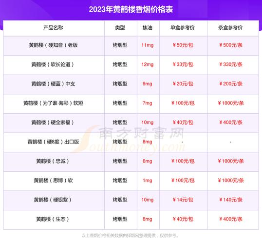 黄鹤楼(1916中支)价格口感揭秘！