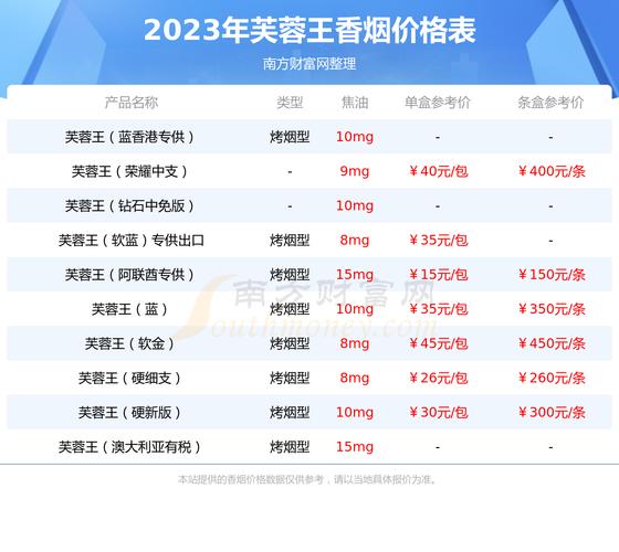 芙蓉王荣耀细支价格口感揭秘，一包多少钱？