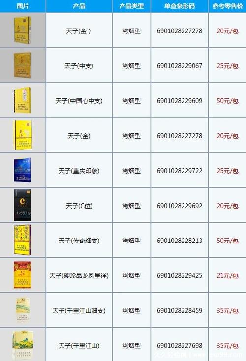 天子高光中支价格揭秘，口感体验如何？