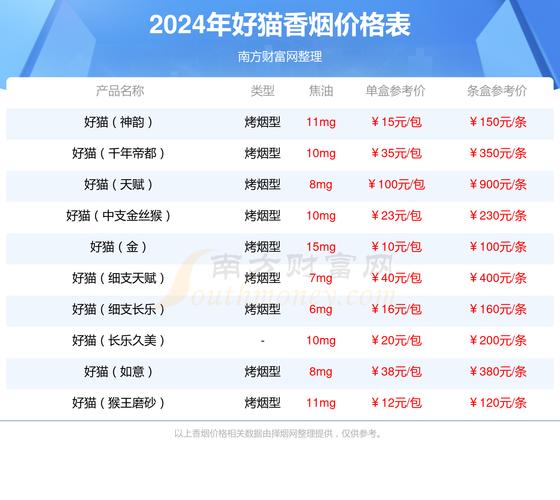 好猫(长乐九美)价格口感揭秘！