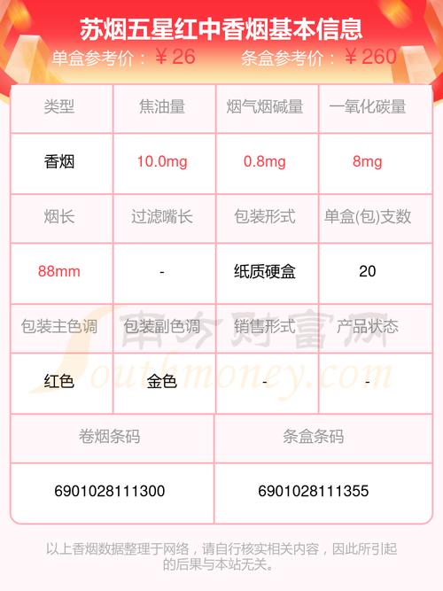 苏烟(五星红中)价格口感揭秘！