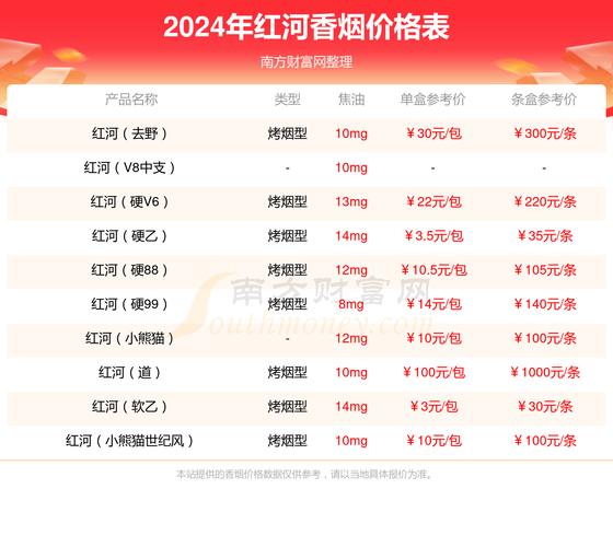 红河(快乐)香烟价格口感揭秘！