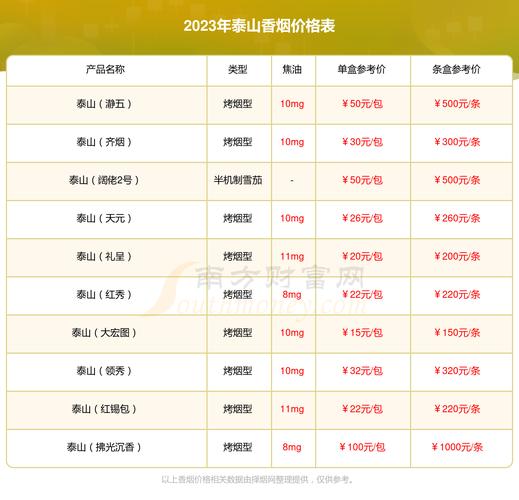 泰山(茉莉香韵)香烟价格口感揭秘！