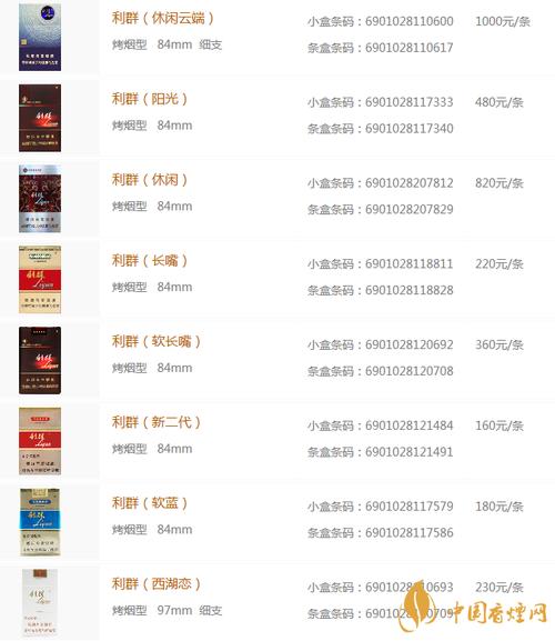 利群阳光铂金细支价格口感揭秘！
