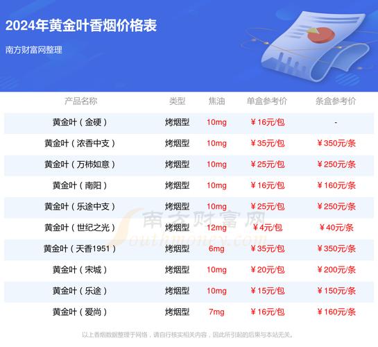 黄金叶国色双中支价格口感揭秘！