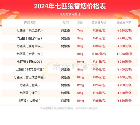 七匹狼星辰大海双中支，价格口感一网打尽！