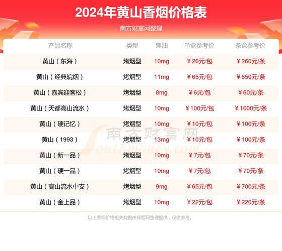 黄山(红方印金中支)价格口感揭秘！